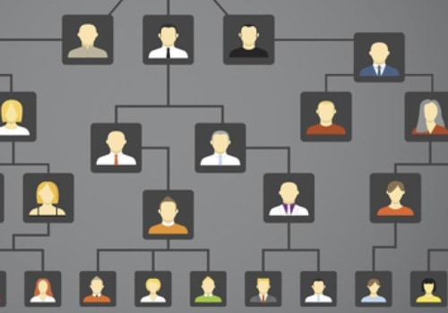 Is a substantial contributor a disqualified person?